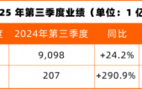 复苏暖风起：HD HyundaiInfracore三季度财报持续向好