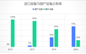 中国游泳高精度计时设备市场分析报告